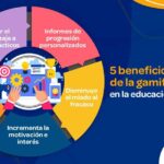 Beneficios de la educación continua sobre dinero
