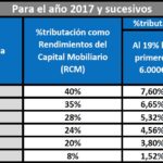 Beneficios del ahorro mensual sistemático