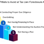 Cómo Preparar Tus Finanzas Para Una Subasta De Ejecución Hipotecaria