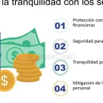 Cómo ahorrar en seguros cotidianos
