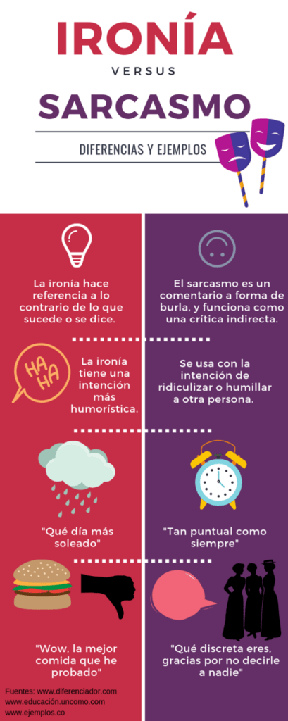 Comparando seguros como elegir el helado perfecto, con un toque de ironía