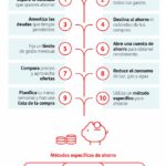 Consejos para ahorrar dinero diariamente