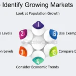 El Impacto De La Ubicación En El éxito De Las Inversiones Inmobiliarias