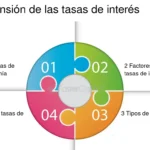 El Papel De La Economía En Las Tasas Hipotecarias