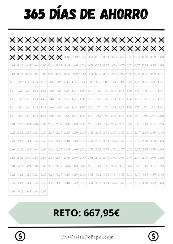 El día que mi ahorro casi se esfuma en la niebla