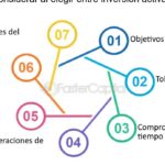 Estrategias de inversión pasiva y automática