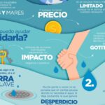 Estrategias para ahorro en salud preventiva