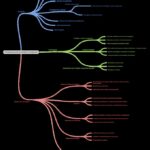 Estrategias para mercados emergentes en inversión