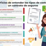 Guía para entender seguros básicos