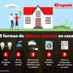 Ideas para ahorrar energía en el hogar