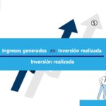 Pasos para calcular ROI en inversiones