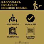 Pasos para crear un negocio pasivo