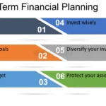 Planificación A Largo Plazo: ¿Cómo Afectará Tu Hipoteca Tus Finanzas En El Futuro?
